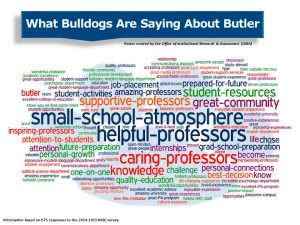 What Bulldogs Are Saying About Butler wordcloud