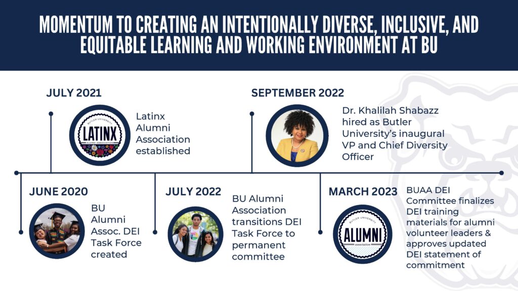 Momentum to Creating an Intentionally Diverse, Inclusive, and Equitable Learning and Working Environment at BU timeline