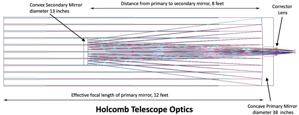 Ray trace image of the Holcomb Telescope Optics.