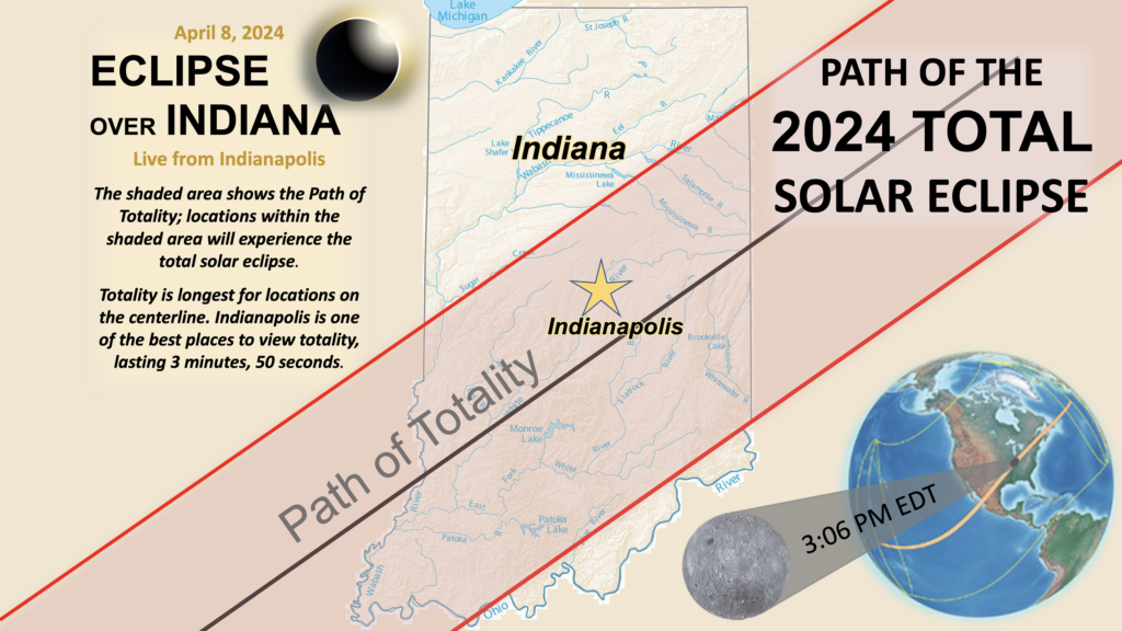Infographic showing how the path of totality for the 2024 total solar eclipse covers the southern half of Indiana. Indianapolis is close to the centerline, where totality is the longest; totality in Indianapolis will last 3 minutes and 50 seconds, beginning at 3:06 PM EDT on April 8.