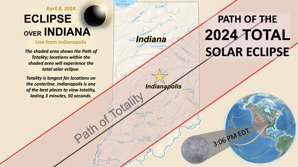 Total Eclipse 2024 Butler University